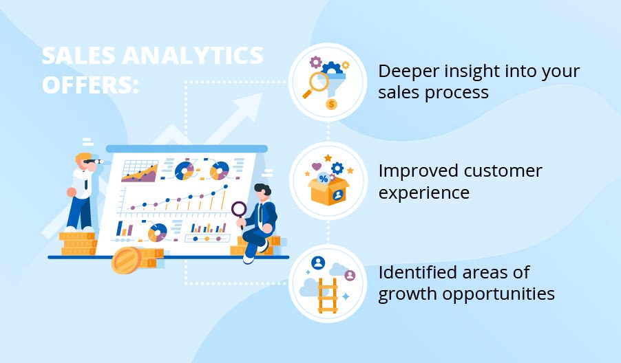 Sales Analytics - Sales Analytics Offering
